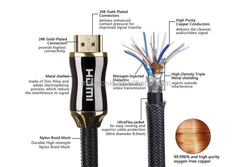 High quality VGA hdmi cable,3D, 4K Support HDTV,PS3,Blu-ray - ANKUX.COM