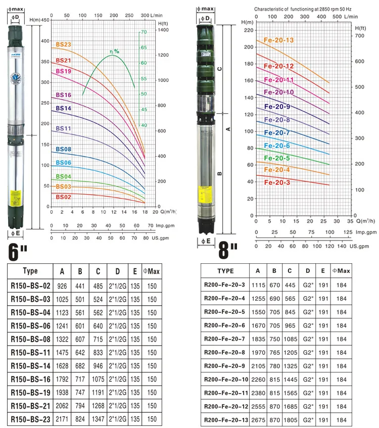 MASTRA all inch brushless motor stainless steel centrifugal borehole water pumps DC AC solar submersible pump