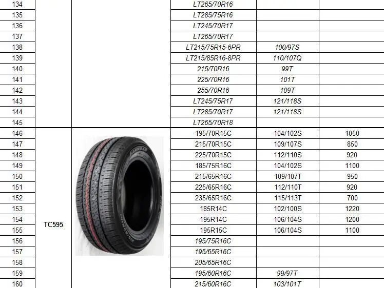 Давление в шинах 225 75 r16