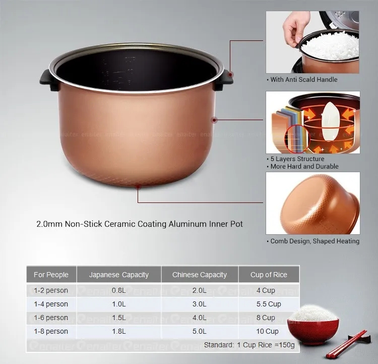 National Deluxe Rice Cooker With Nonstick Coating Inner Pot Electric