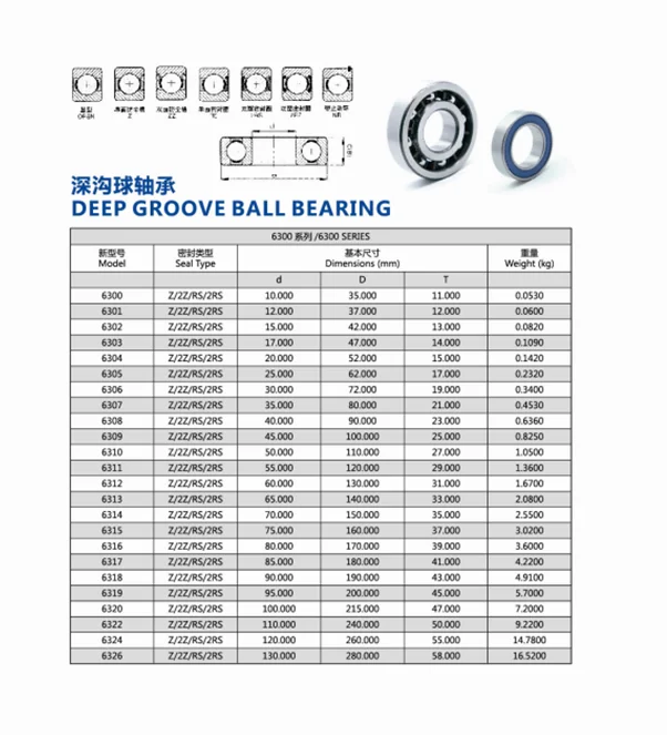 價格便宜深溝球軸承 6320 6320zz 6320-2rs