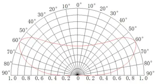 Customized led backlight rigid strip 3020 smd CCT 24v 160 lens diffuser led light bar