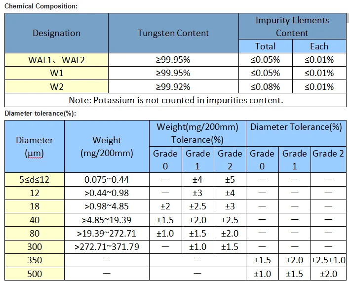 Tungsten Wire Filament For Light Bulb - Buy Tungsten Wire For Bulb ...