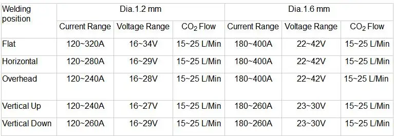 RECOMMENED CURRENT.jpg