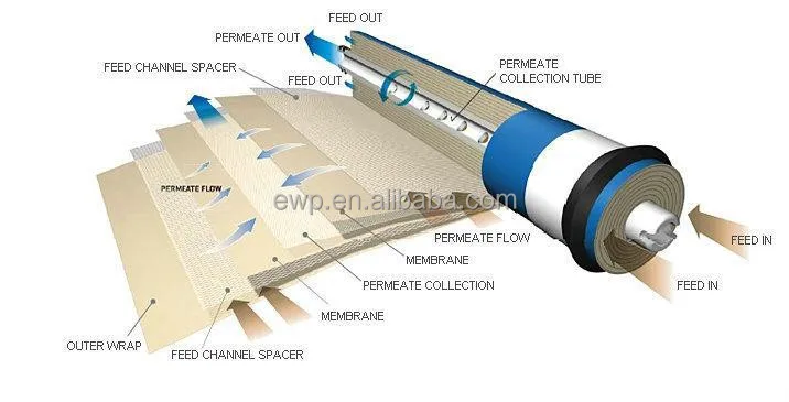 Drawing RO membrane.jpg