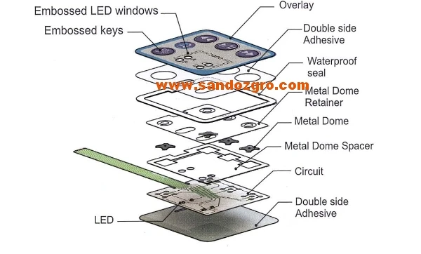 flexible circuits Silver conductive ink