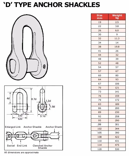 Hdg D Type Anchor Shackle Joining Shackle For Offshore Mooring Chains ...