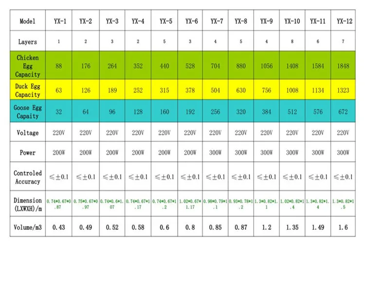 small scale incubator_