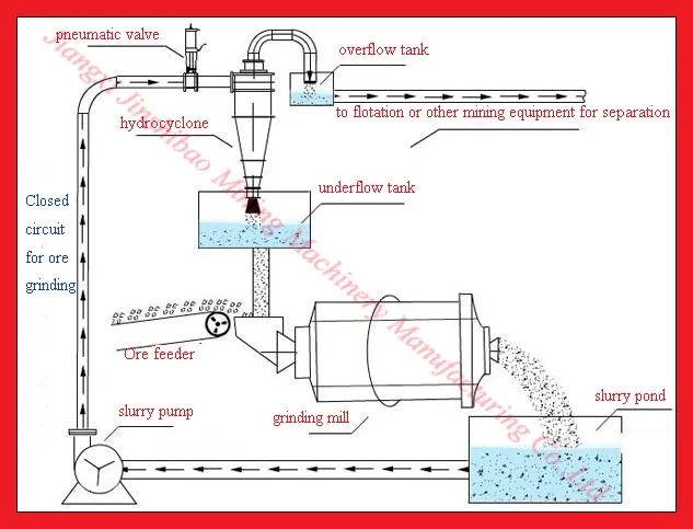 schematic diagram of hydrocyclone.jpg