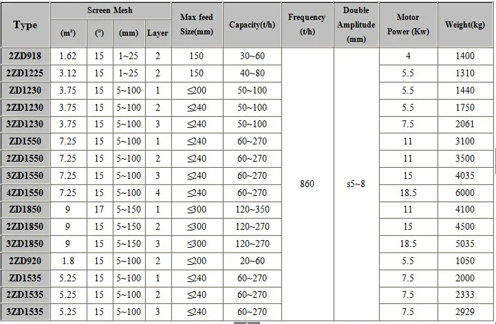 ZD vibraing1