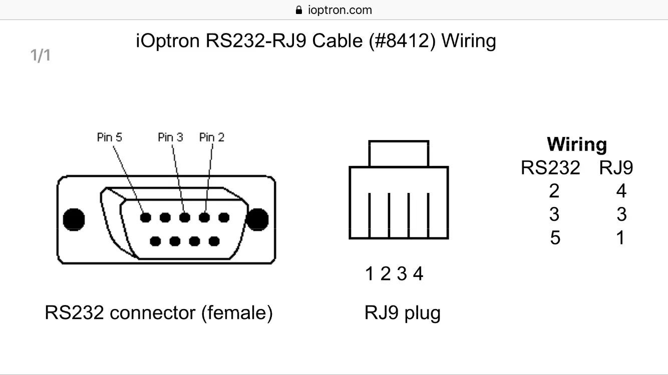 Схема подключения rs 232