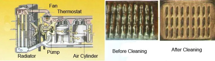 car wash radiator flush car engine