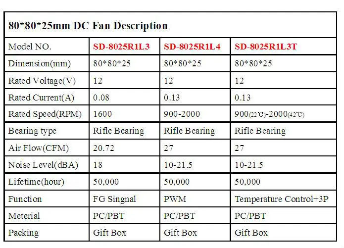 Dc 80mm 12v Axial Flow Fan Notebook Cpu Cooling Fan Specification Buy