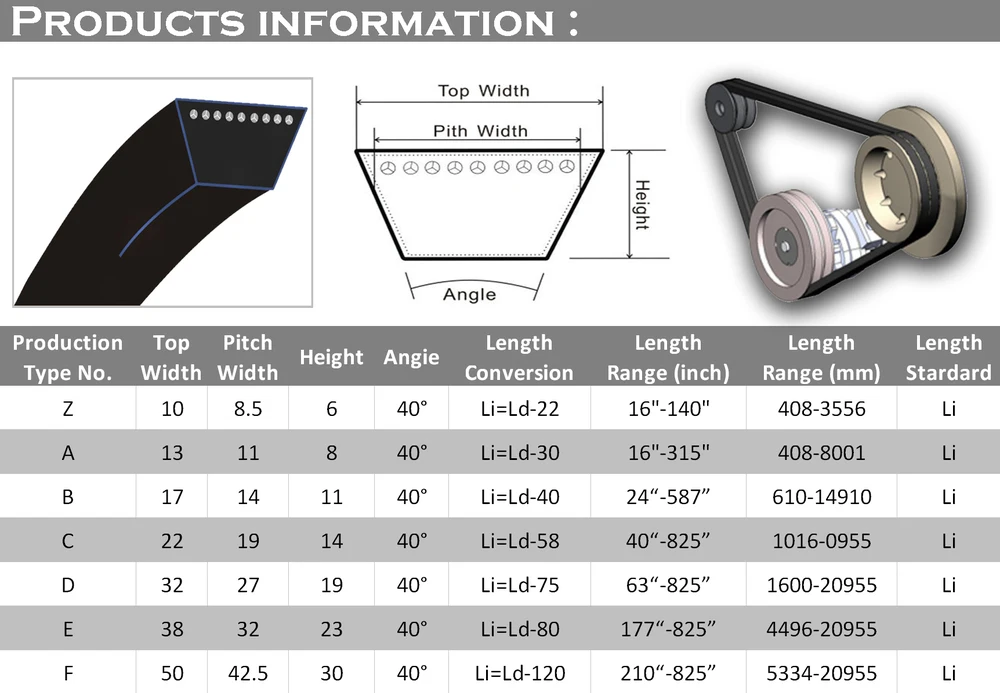 Branded Rubber V Belt Rubber V Belt,Timing Belt,Conveyor Belt Type D - Buy Best Timing Belt ...