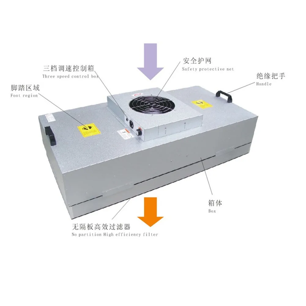 FFU Inline Duct Inverter Hepa Fan Filter Units
