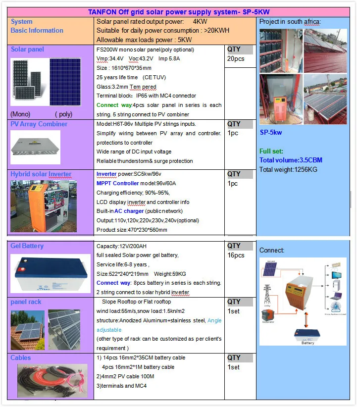 4kw 5kw Solar System Price For Home Use Philippinesbatteries For Solar System 10kwsolar Power Plant For Sale Buy Solar System Price 5000woff Grid