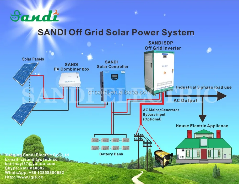 High Efficiency >94% Sdp 40kw Dc Ac Solar Power Inverter Off Grid ...