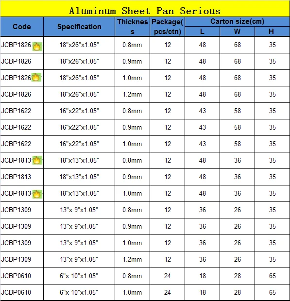 Aluminum Pan Sizes Chart