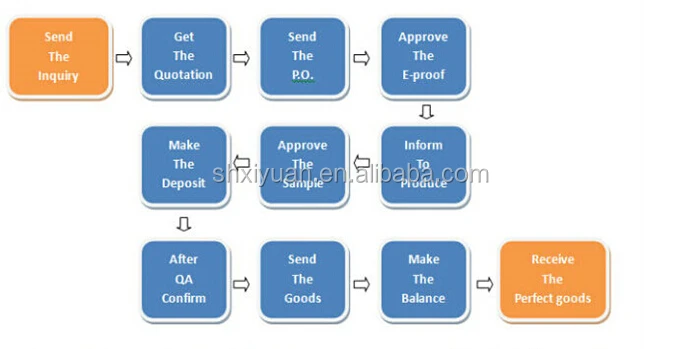 how to order.jpg