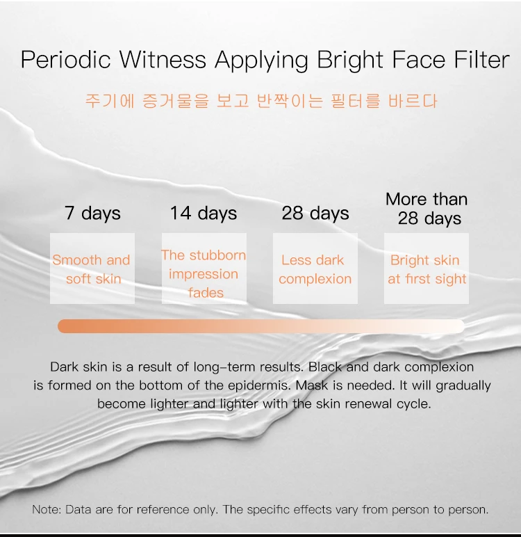 25 Ml Hot Sale Obo Cosmetics Images Anti Aging Moisturizing Blood