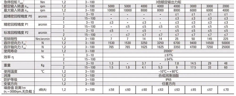 180zb High Precision Planetary Gearbox Ratio 3 1 100 1 
