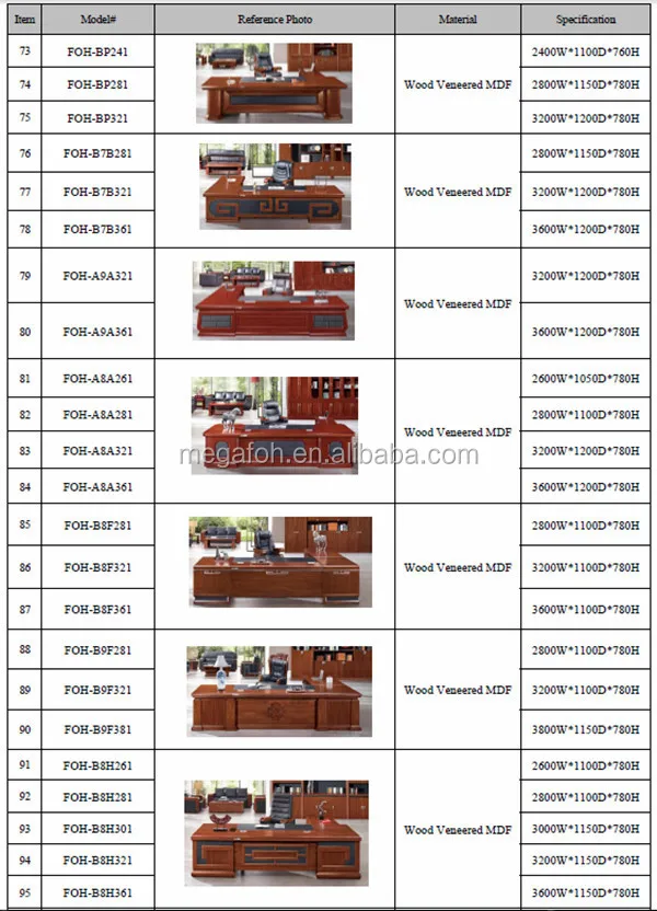 European Style Top Mdf Wood Executive Office Desk Standard Dimensions