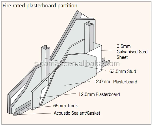 East Europe Metal C Stud Sizes For Plasterboard Partition Suspended Ceiling Buy Metal C Stud Stud Sizes Plasterboard Partition Supended Ceiling