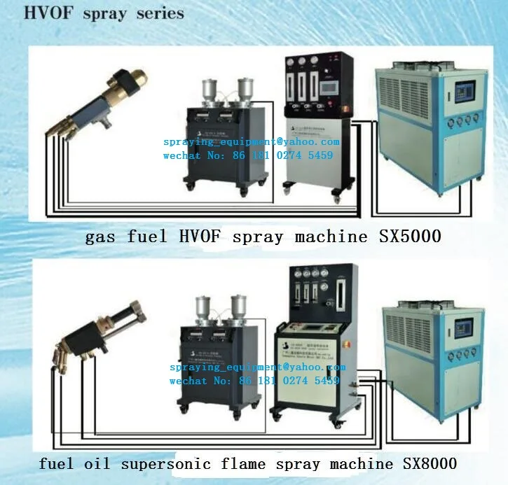 hot sale HVOF spray coating equipment, nickel chrome powder coating ...