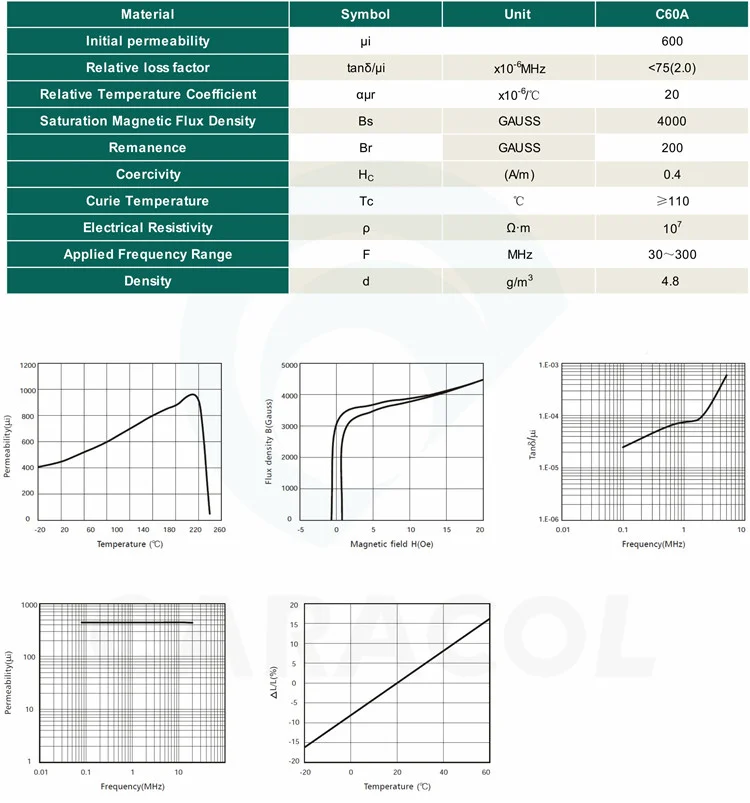 R5x25 Ferrite Material Types Emi Rod Nizn Soft Ferrite Core For Lf/hf