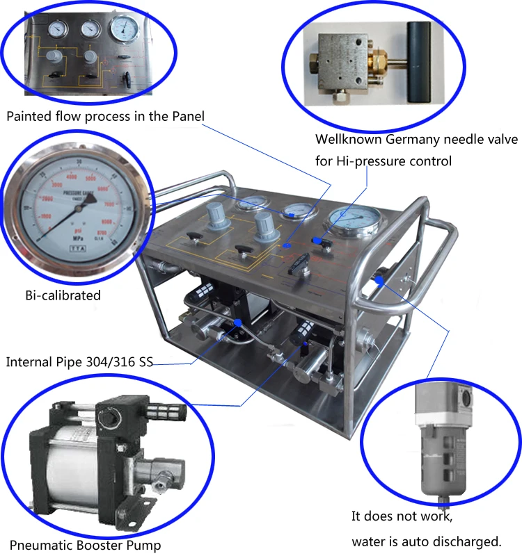 Blowout Preventer(BOP) Hydro Pressure Air Driven Hydrostatic Test Pump