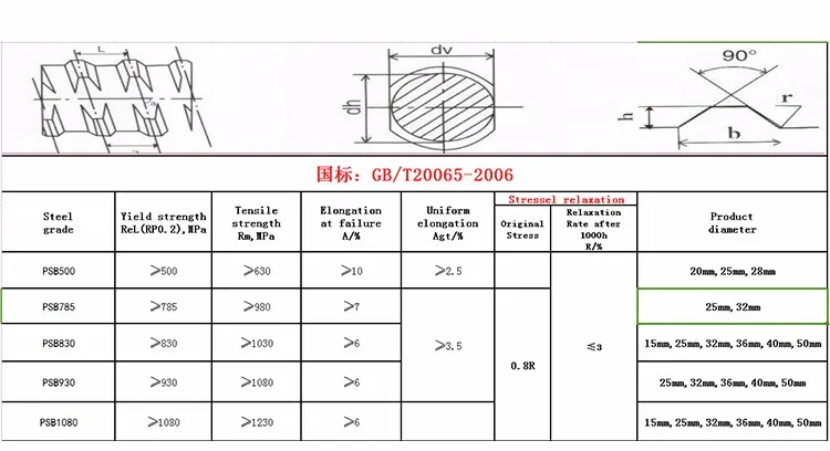 20mm Reinforcing Steel Reinforcing Steel Bars In Turkey Steel 