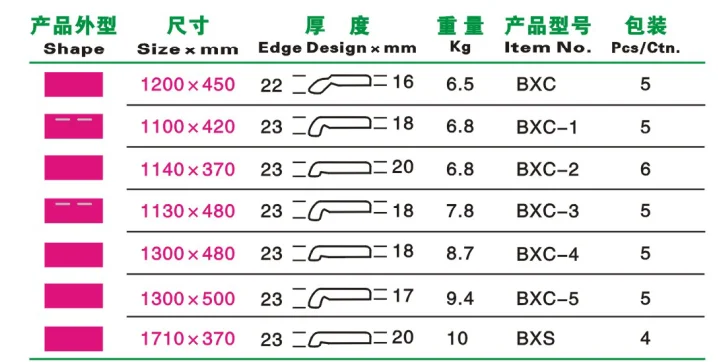 Good quality double seat two people school furniture desk chair student school sets