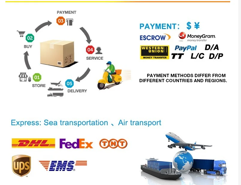 payment express 5