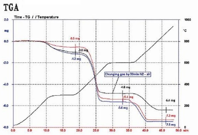 TGA thermal analyzer