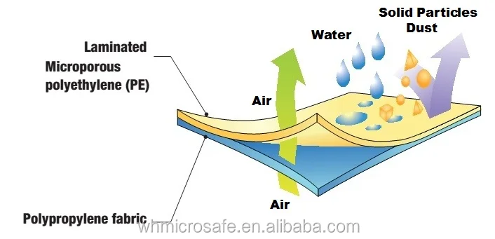 Tyvek Alternative SF.jpg
