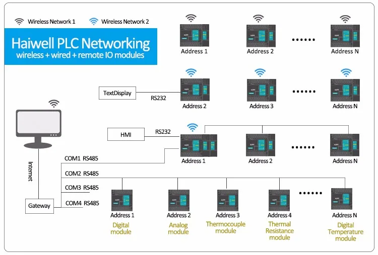 Haiwell_PLC_networking.jpg