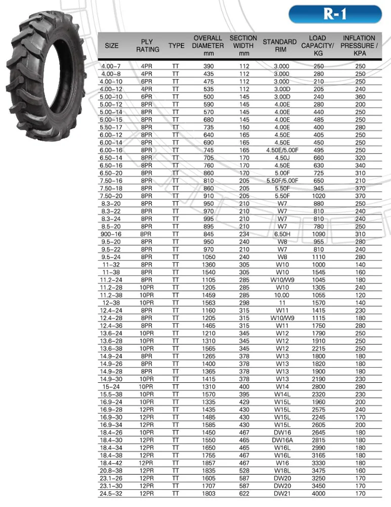 Размер шины 5 10