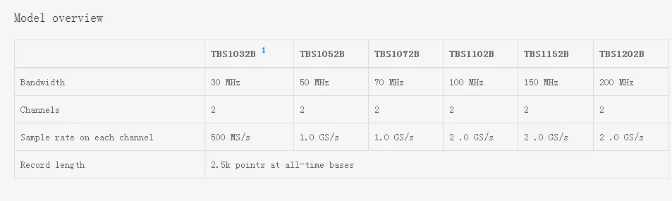 New Instrument, Tektronix TBS1152B Digital Storage Oscilloscope