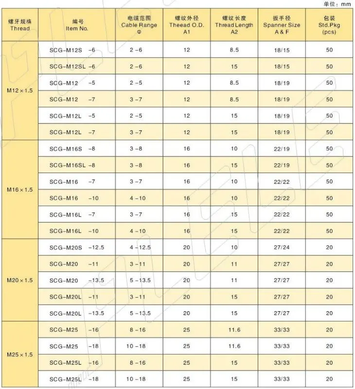 Cable Gland Connector Size Chart