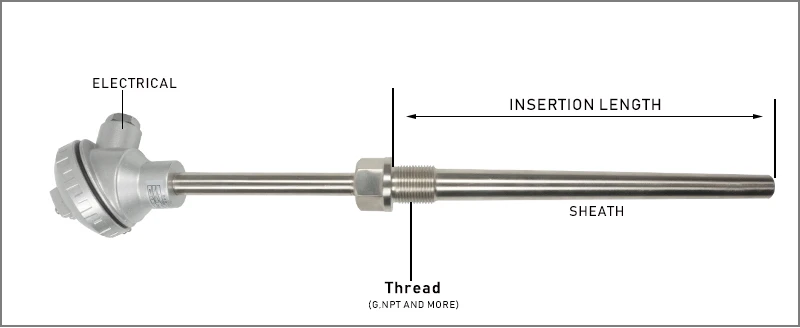 Okazaki Thermocouple - Buy Okazaki Thermocouple,Okazaki ...