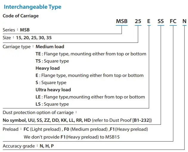 Msb30sssfcn Pmi Linear Guide Carriage Motion Block View Msb30sssfcn Pmi Pmi Product Details From Shanghai Shengyue Bearing Co Ltd On Alibaba Com