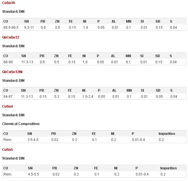 Tin bronze alloy CuSn10 CuSn12 round bar price per kg