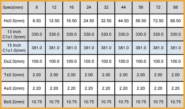 Smd Reel Sizes - BEST GAMES WALKTHROUGH