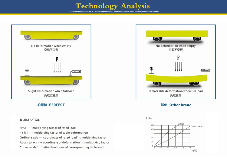 product-740-1 Rail Inspection car