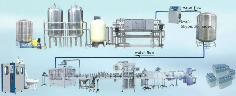 Pura Automatico Planta Embotelladora De Agua Mineral Cgf24 24 8 Buy Planta Embotelladora De Agua Potable Embotellado Maquinas Planta Embotelladora De Agua Mineral Product On Alibaba Com