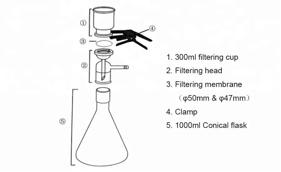 Фильтр для фильтрования растворов. Воронка для фильтрования артикул 2-45339-47/250 мл Sartorius Combisart стекло. Фильтр мембранный вакуумный 2000 мл. 6.5.Схема прибора для фильтрования под вакуумом. Прибор для фильтрования под вакуумом схема.