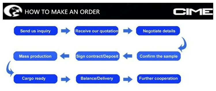 HOW TO MAKE AN ORDER.png