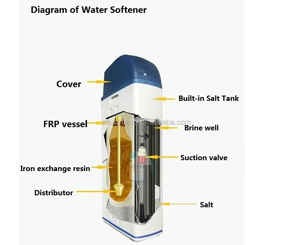 Residential water softener 