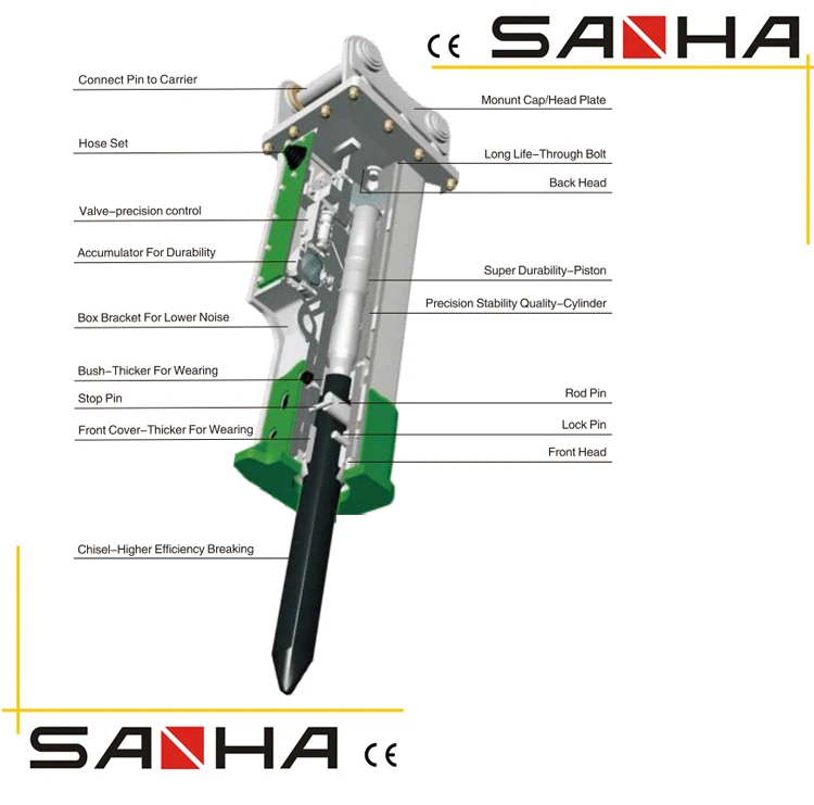 High Quality Backhoe Loader Hydraulic Rock Breaker For Sale Buy