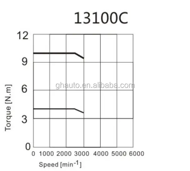 torque frequency.JPG